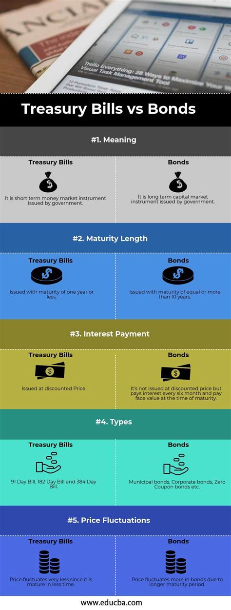 fisxx|Treasury (FISXX) vs treasury